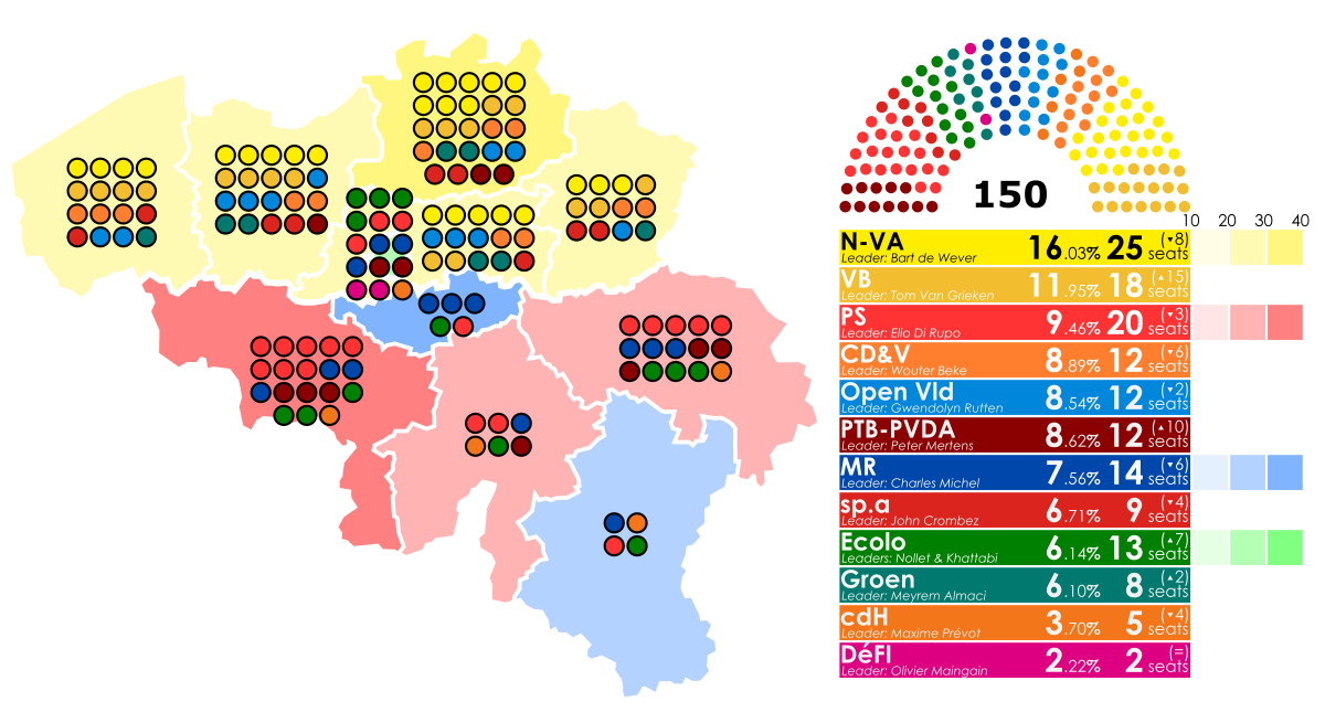 19 Belgian Federal Election Wikipedia