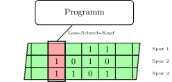 File:3Spuren-Turing-Maschine.svg