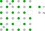 Vorschaubild für Frenkel-Defekt