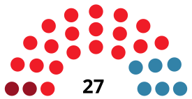 AlcorcónCouncilDiagram1983.svg