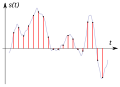 Vorschaubild der Version vom 15:27, 23. Jun. 2011