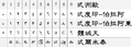 阿拉伯數字諸樣式（zh-classical:阿拉伯數字）