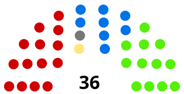 File:Australian Senate 1903.svg