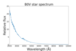 Миниатюра для Файл:B0V star spectrum.png