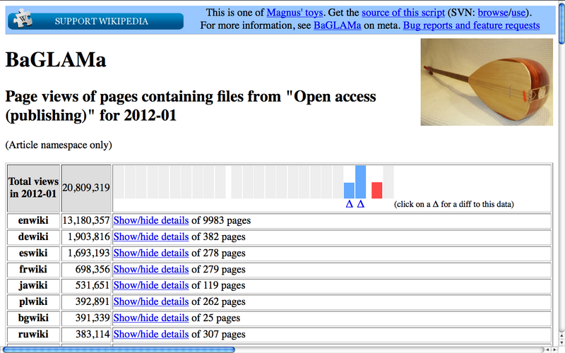 File:BaGLAMa-category-view-February-2012.png