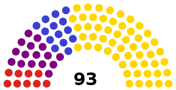 Belgium Senate 1912.svg
