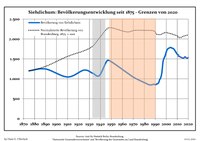 Bevolkerungsentwicklung Siehdichum.pdf