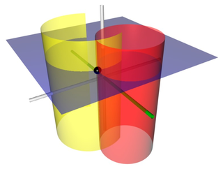 Bipolar cylindrical coordinates three-dimensional orthogonal coordinate system