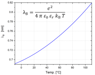 Bjerrum length Comparative measure of electrostatic and thermal energy