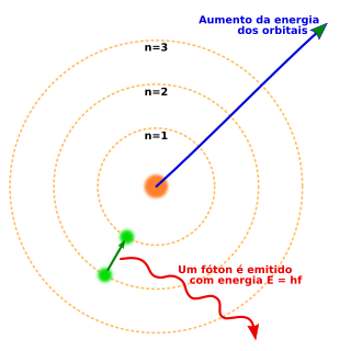 Átomo de Bohr – Wikipédia, a enciclopédia livre