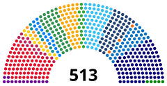 Struktura Izba Deputowanych