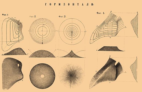 ГОРИЗОНТАЛИ. Фиг. 1. — Фиг. 2. — Фиг. 3. — Фиг. 4.