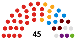 Burnley Council 2018.svg