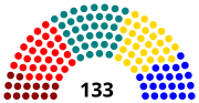 Miniatura para Congreso Termal