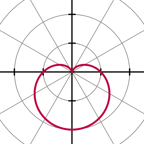 File:Cardioid r=1-sin(t).PNG