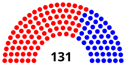 Elecciones legislativas de Colombia de 1941