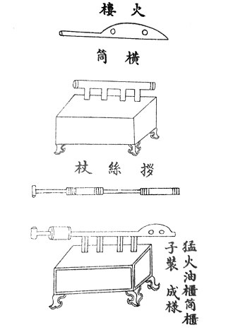 <span class="mw-page-title-main">Fierce-fire Oil Cabinet</span> Ancient Chinese double-piston pump naphtha flamethrower