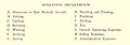 Classification of operating departments, 1909