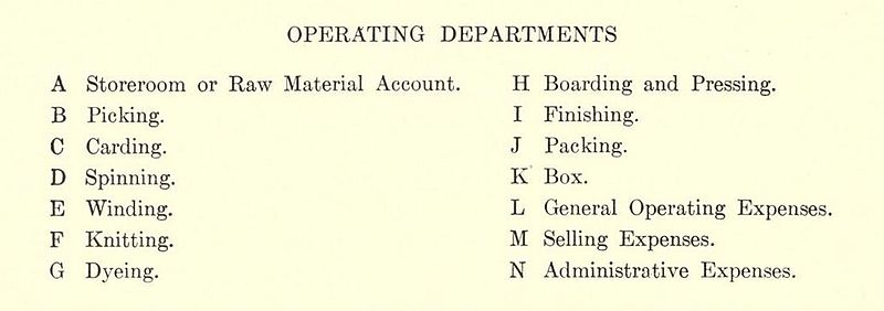 File:Classification of operating departments, 1909.jpg