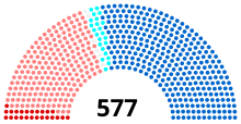 Composition Assemblée Nationale France XIIIe législature 2007.svg