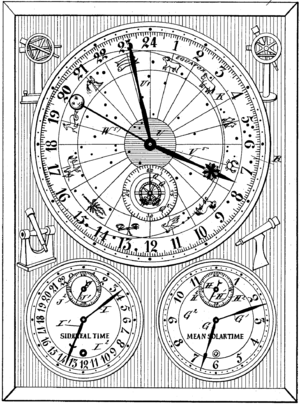 Sziderikus Idő: Sziderikus idő és földi idő, Precessziós hatás, Meghatározása