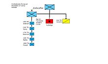 Order of battle of the Confederates at Camp Wildcat Confederates at Camp Wildcat.jpg