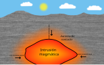 Miniatura para Metamorfismo de contacto