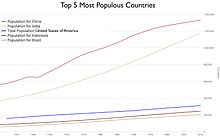 3166-1 iso standard population of dependencies Wikipedia by  countries and List