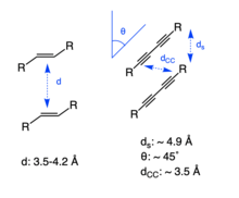 Two criteria of topochemical polymerization Criteria of topochemical polymerization.png