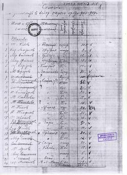 Списък на българските учители в Дебърско в 1903 – 1904 г.