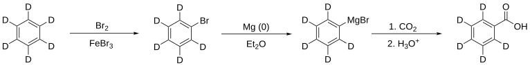 Sintesis dideuterasi asam benzoat dari deutrated benzena