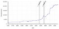 Vorschaubild der Version vom 15:11, 7. Mär. 2018