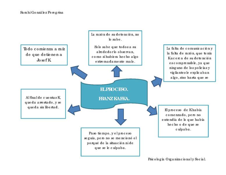 File:El proceso kafka.pdf