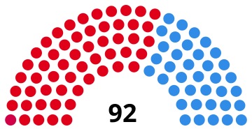 File:Elecciones provinciales de Buenos Aires de 1983 (Diputados).svg