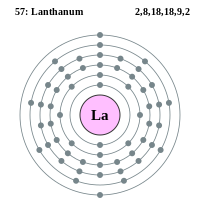Electron shell 057 Lanthanum.svg
