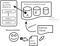 Esquema lógico do sistema de controle de versões.svg