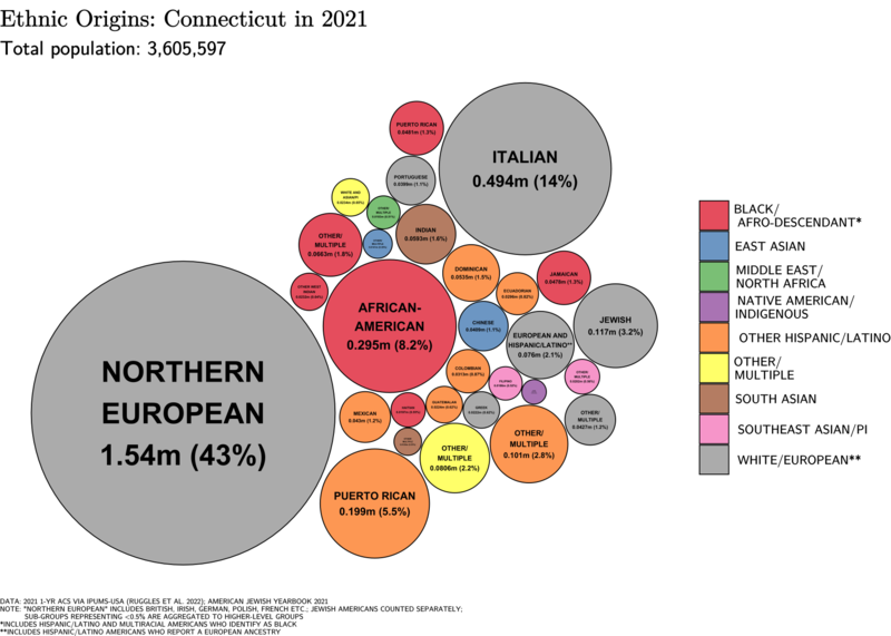 File:Ethnic Origins in Connecticut.png