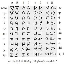 James Evans, 1841, Cree script.