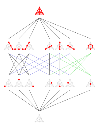 <span class="mw-page-title-main">Complemented lattice</span>