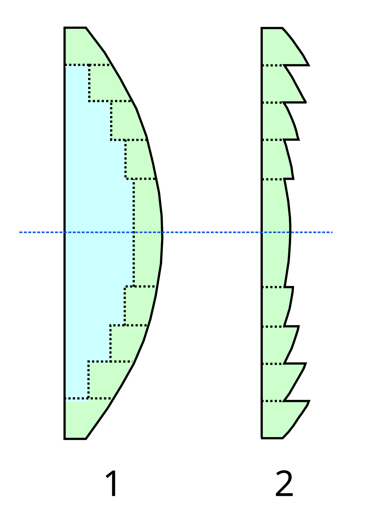 Hiel Dicteren Haringen Fresnellens - Wikipedia