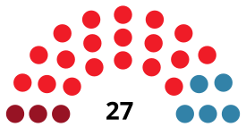 GetafeCouncilDiagram1983.svg