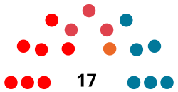 Zusammensetzung des Parlaments