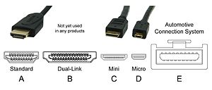 Hdmi: Historia, Specyfikacja, Rodzaje przewodów