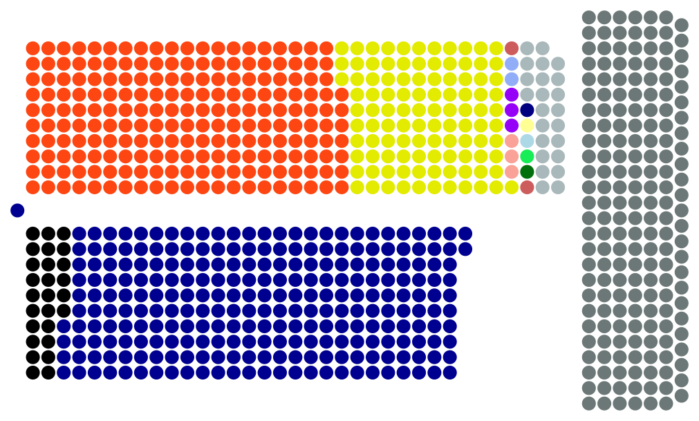 File:House of Lords 2015 elections.svg  Wikipedia