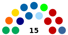 Struktura Izba Narodów Zgromadzenia Parlamentarnego Bośni i Hercegowiny