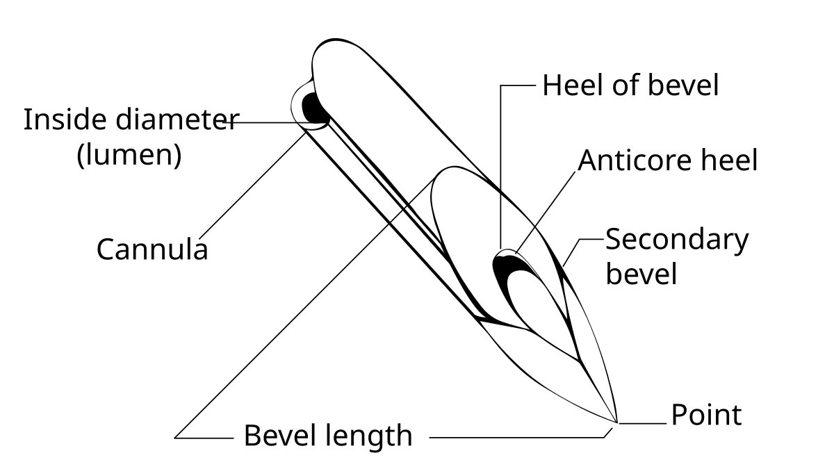 Syringe Needle Gauge Size Chart