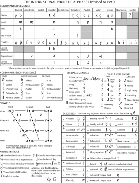 File:IPA Chart Rev 1993.png