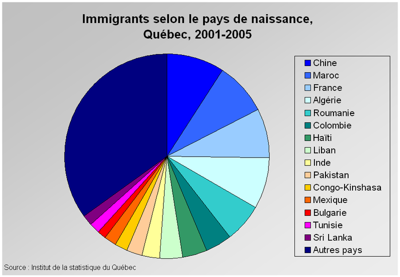 File:Immigration QC3.png