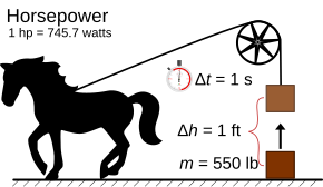 Horsepower To Mph Chart