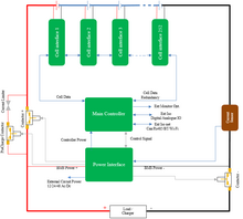 Battery management system - Wikipedia